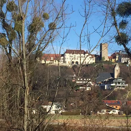Wolfˋs Neubeuern